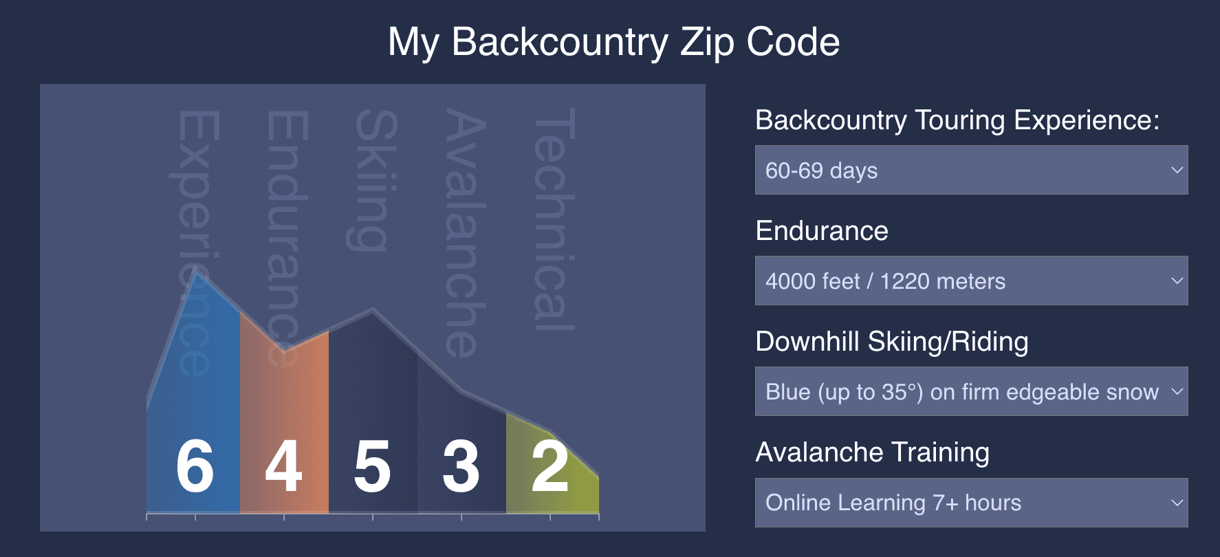 Ski Partner Ranking Tool - Evaluate your ski partners